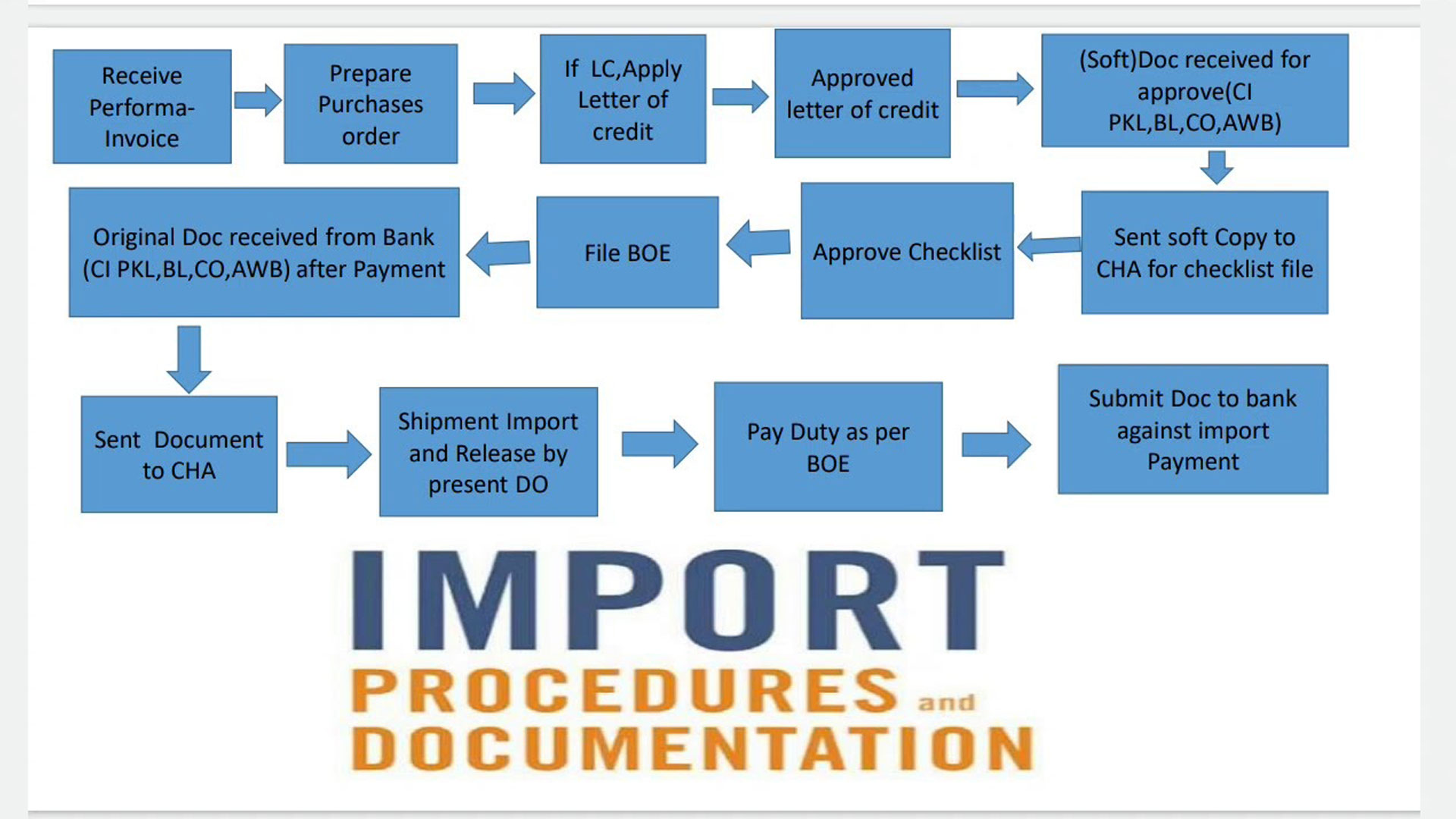 Supply Chain Disruptions